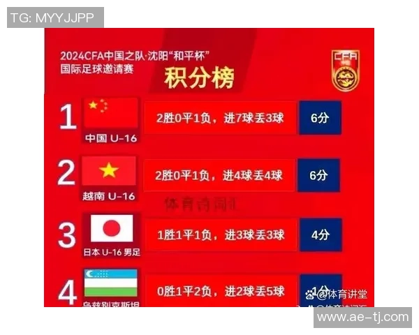 成都羽毛球队在邀请赛中以76分高居积分榜首位展现强劲实力 成都羽毛球队在邀请赛中以76分高居积分榜首位展现强劲实力